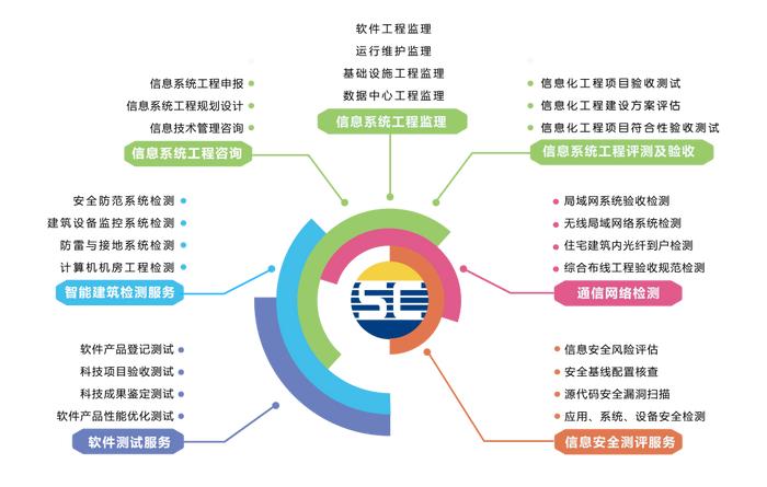 熱烈祝賀賽辰連續三年榮膺廣州市黃埔區“信優獎”,彰顯卓越信息咨詢服務實力